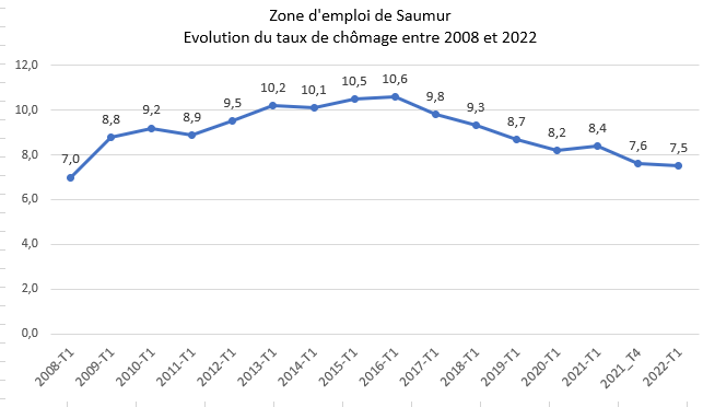tx chomage trim4 2021